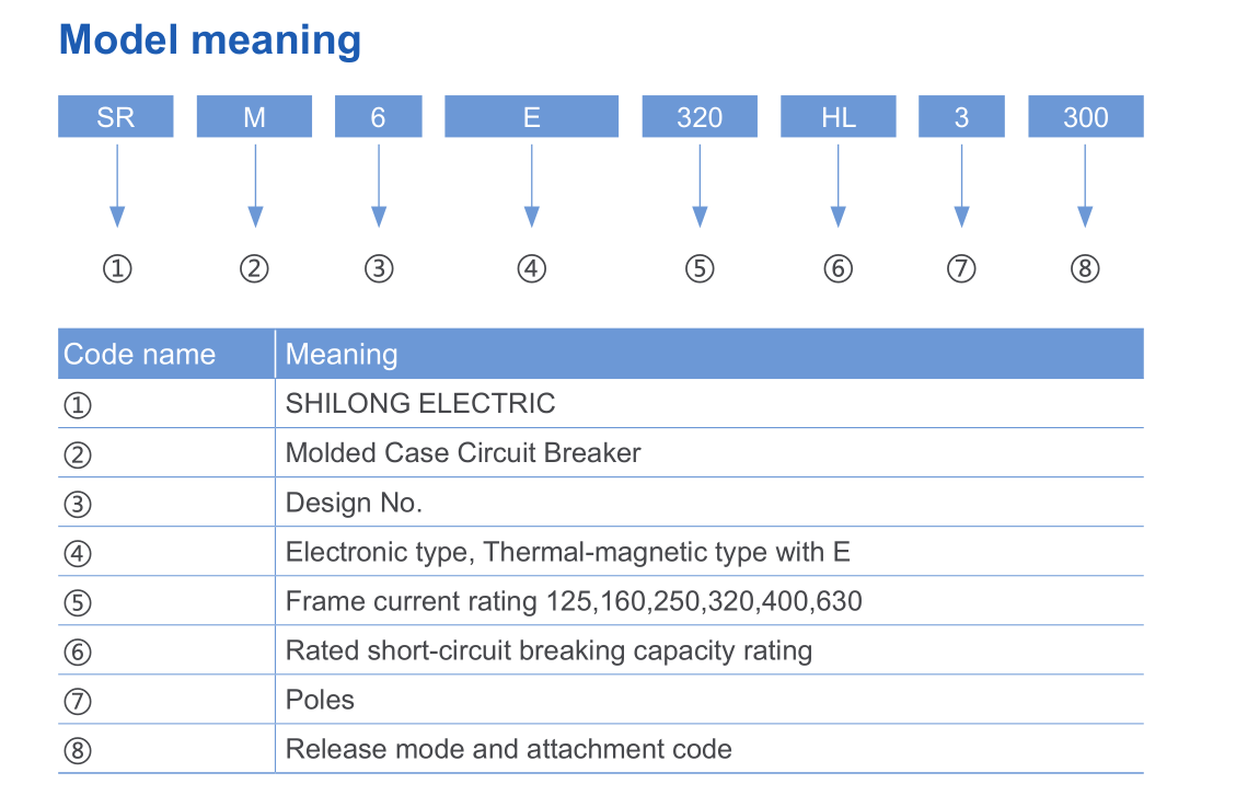 SRM6 汇流式 型号 含义
